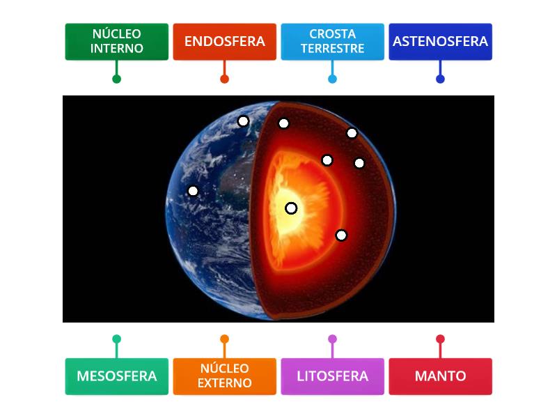 CAMADAS DA TERRA - Labelled diagram