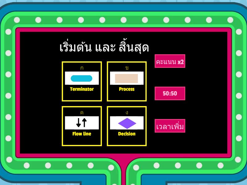 Quiz Flowchart - Gameshow quiz