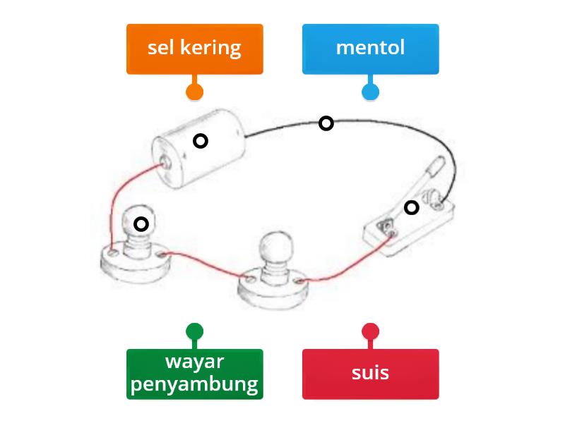 Sains Tahun 2: KOMPONEN ELEKTRIK - Labelled diagram