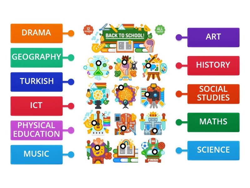 School Subjects - Labelled Diagram