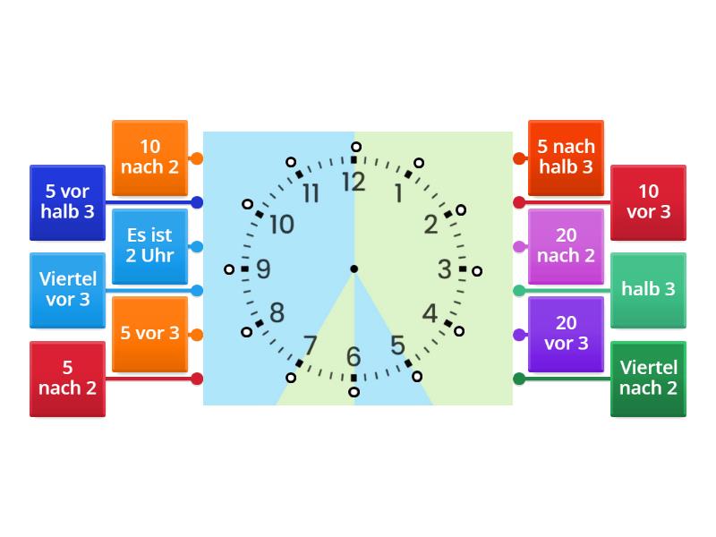 Menschen A1.1._L8_Uhrzeit - Labelled diagram