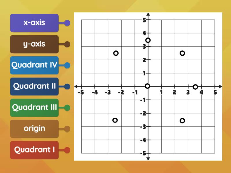 Coordinate Plane Labeling - Labelled diagram