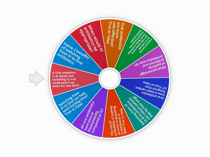 Switching from I.V to Oral antibiotics - Random wheel