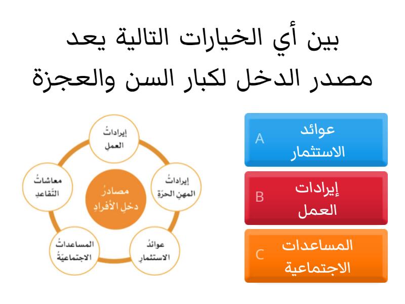 الدخل والضرائب - Quiz