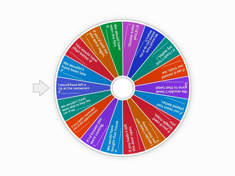Third and Mixed conditional - SO Int+ - Spin the wheel