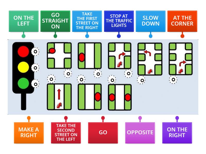 GIVING DIRECTIONS - Labelled diagram