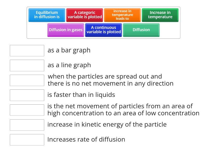 Understanding Diffusion - Match up