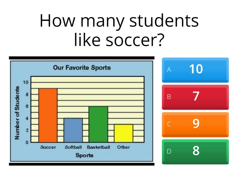 case study statistics class 9