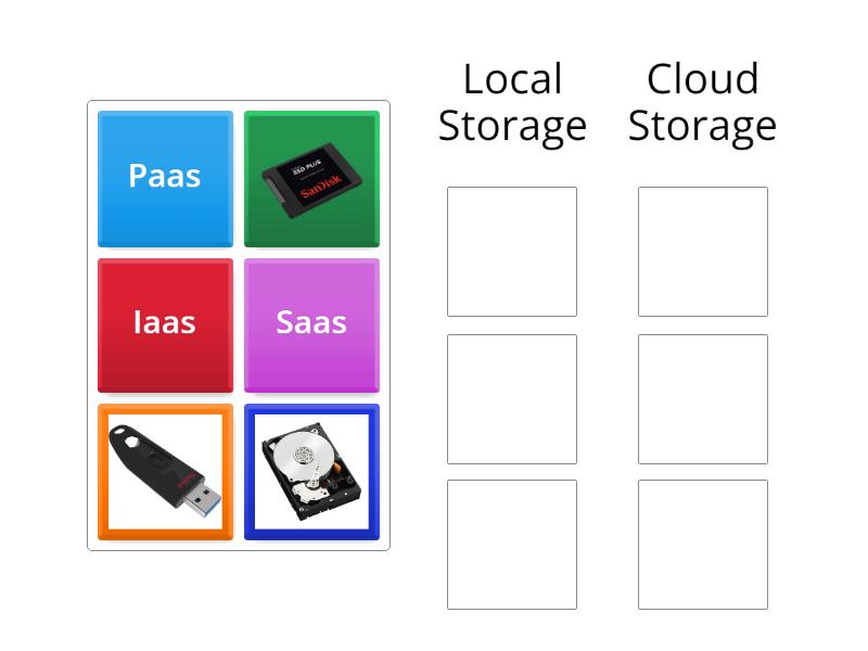 Types Of Storage - Group sort