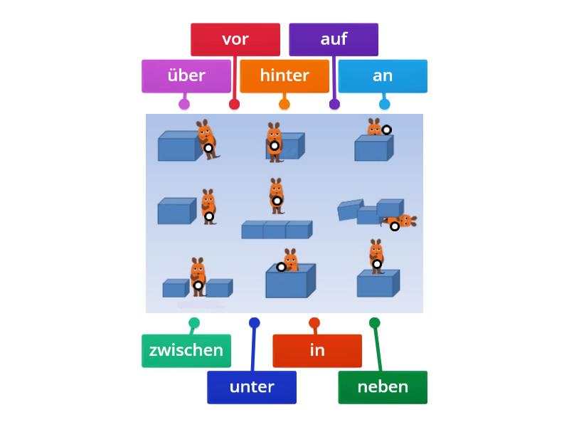 Wo ist die Maus? Ordnen Sie die korrekte Präposition zu. - Labelled diagram