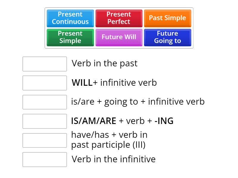 Have Has Verb Ing