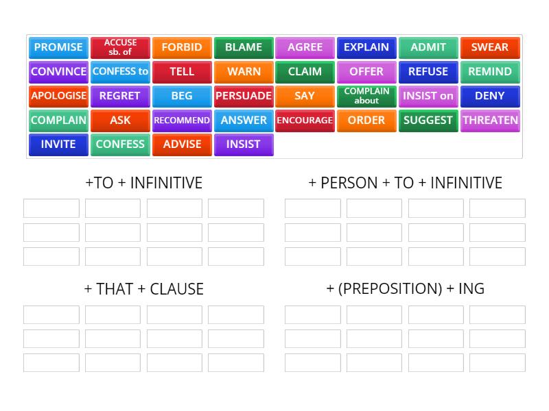 REPORTING VERBS - Group sort