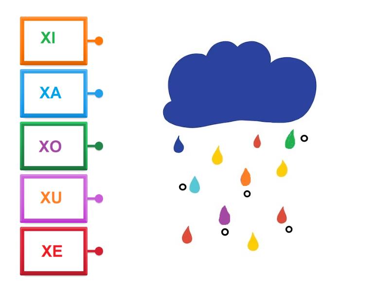 Fonema X / CH - CHUVA - Labelled diagram
