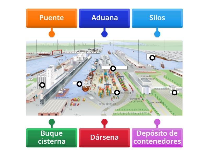 elementos-de-un-puerto-mar-timo-labelled-diagram