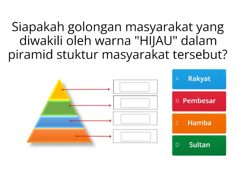 Unit 8 - Tokoh Terbilang Kesultanan Melayu Melaka - Kuis