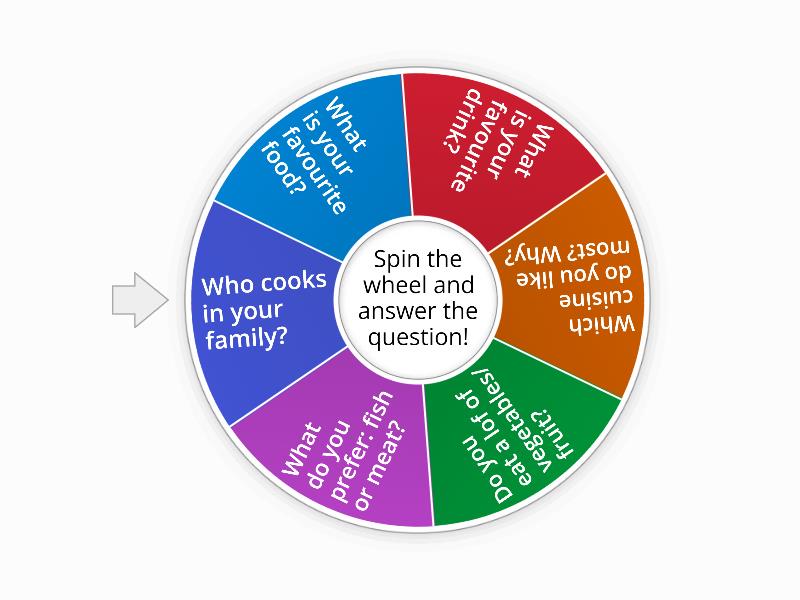 let-s-talk-about-food-random-wheel