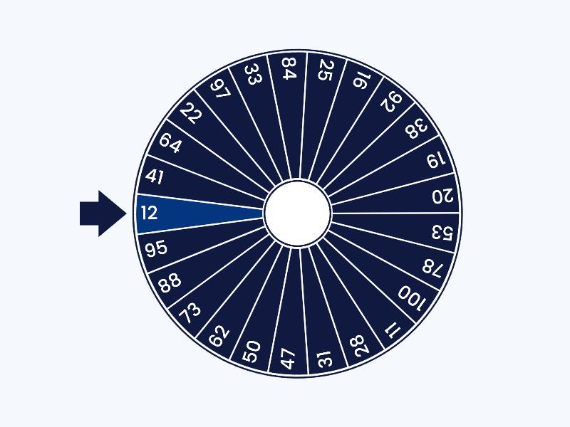 Number Wheel 1-100 - Spin the wheel