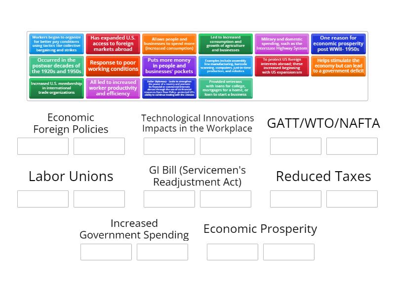 Part I- Economics - Group sort