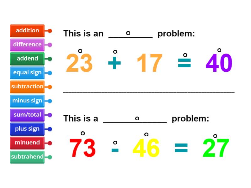 Pa3c Maths - The parts of an addition & subtraction equation - Labelled ...