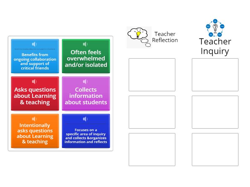 The differences between reflection and inquiry. - Group sort