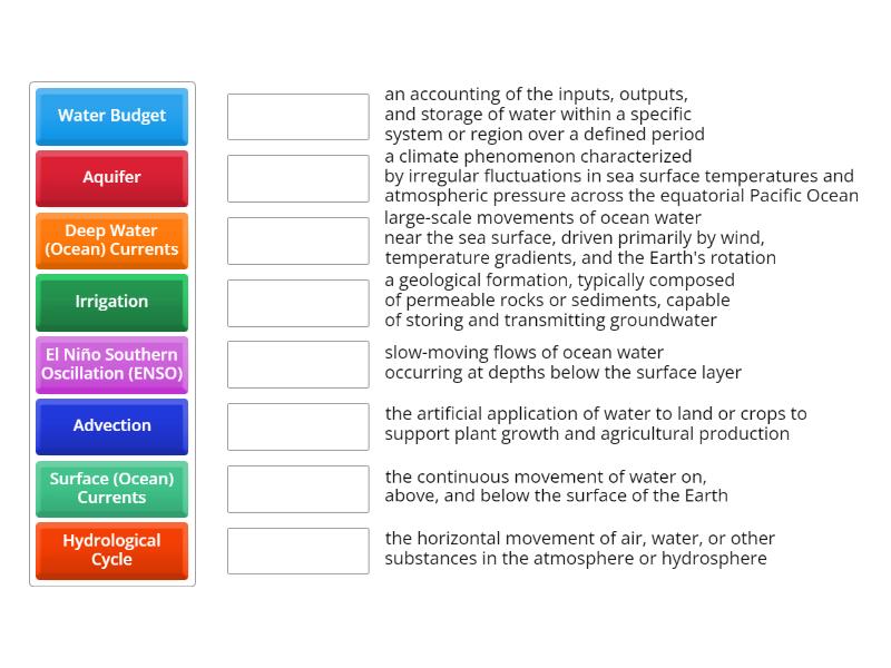 4.1 Introduction to Water Systems - Match up