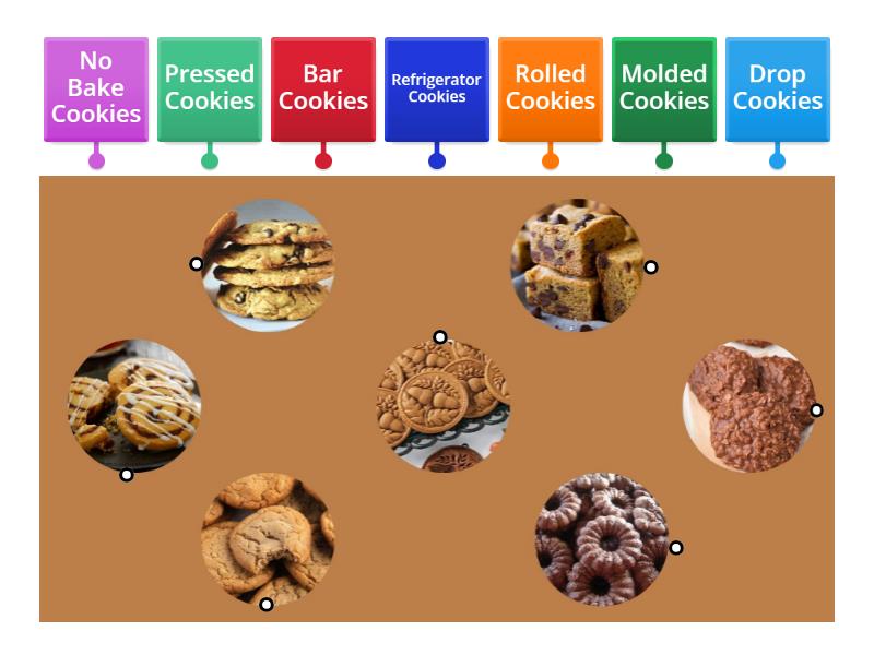 TYPES OF COOKIES - Labelled diagram