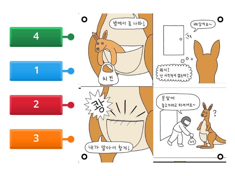 순서 - Labelled diagram