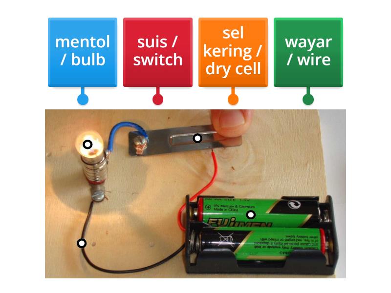 Sains Tahun 2 (ELEKTRIK) - Labelled Diagram