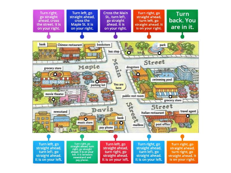 5th Grade Unit 2 Giving directions Map Diagram - Labelled diagram