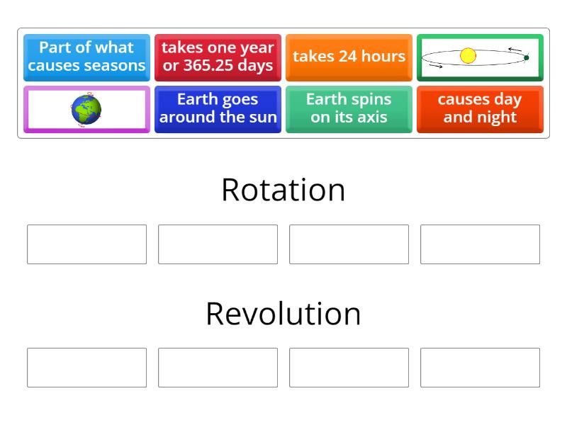 Rotation and Revolution - Group sort