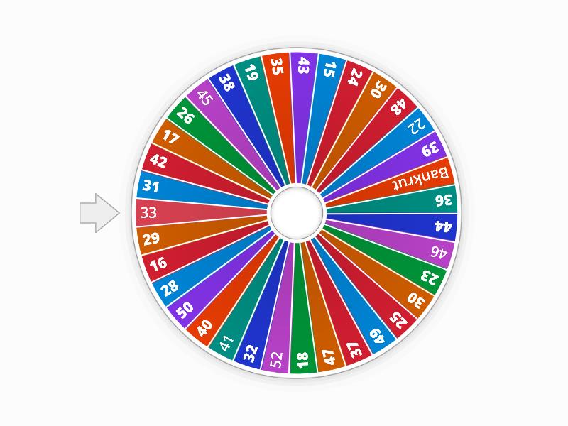 wheel of fortune - Random wheel