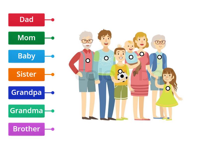 Identifying Family Members - Labelled Diagram