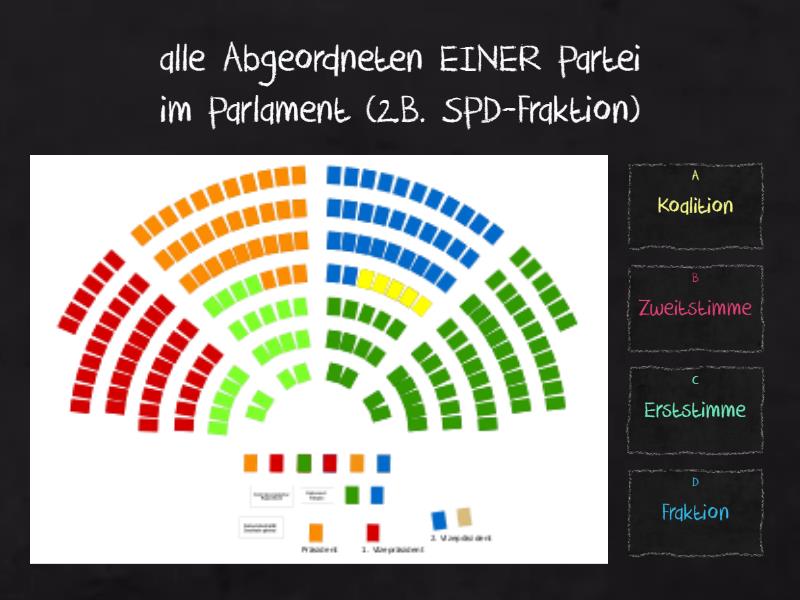 Wahlen Wortschatz - Quiz