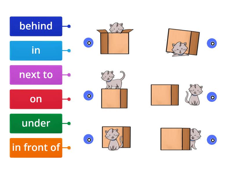 Prepositions of place - Labelled diagram