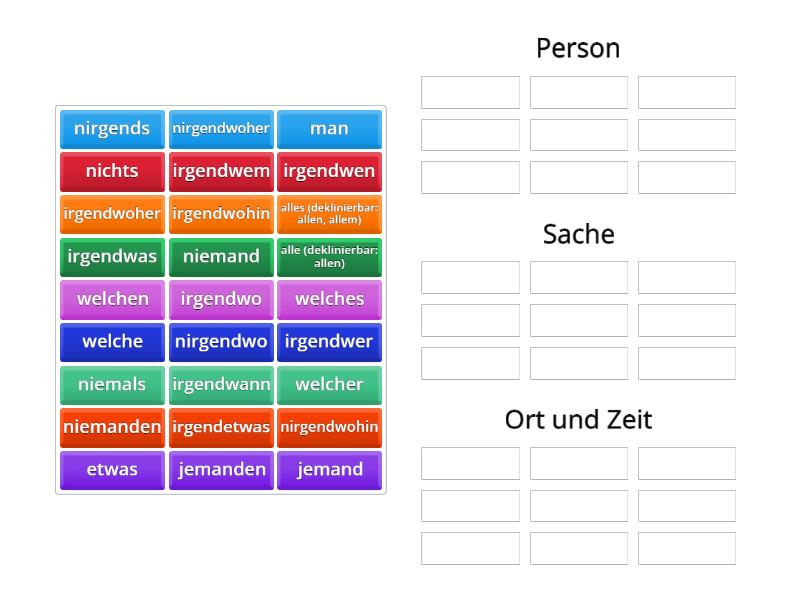 Indefinitpronomen B2 - Die Richtige Gruppe