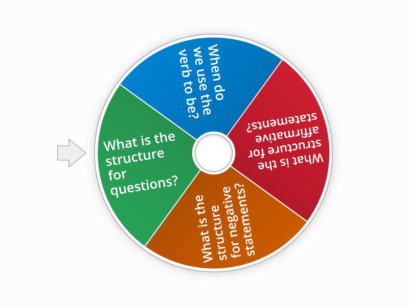 verb-to-be-review-spin-the-wheel