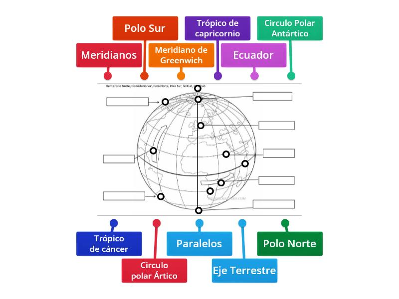 Lìneas Imaginarias De La Tierra Diagrama Con Etiquetas 9045