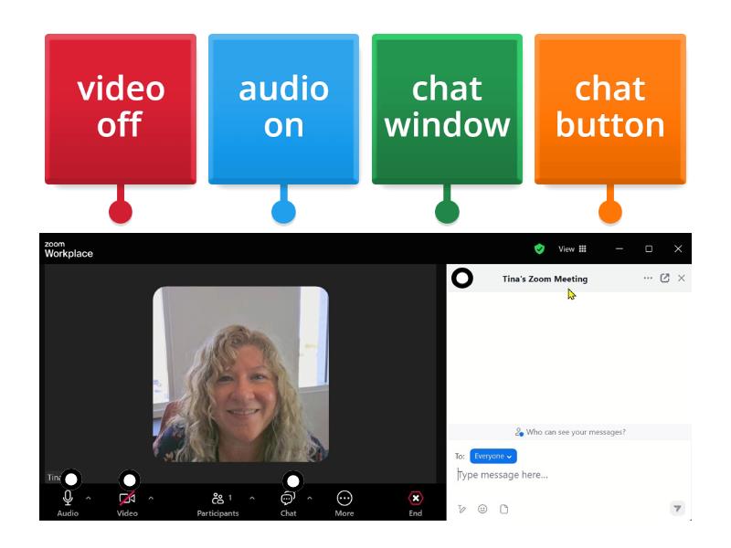 Zoom Functions 4 - Labelled diagram