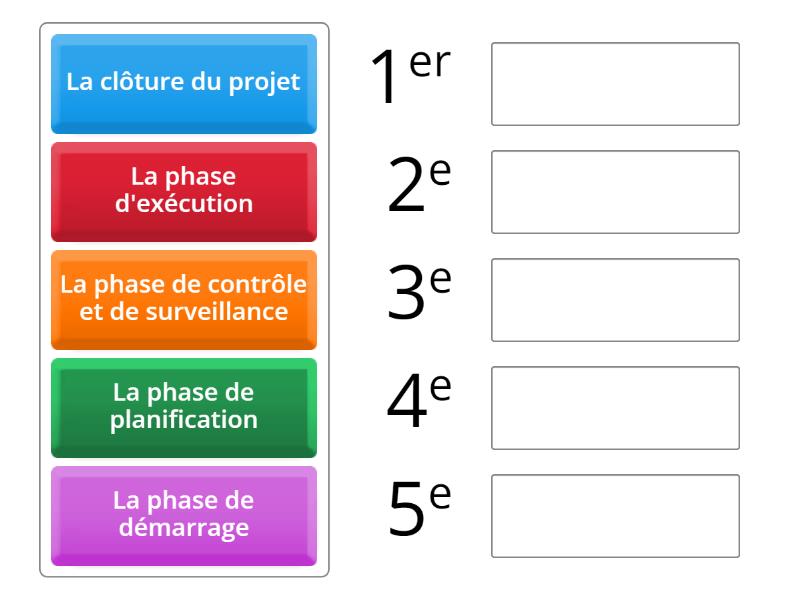 Le Cycle De Vie Du Projet Orden Correcto