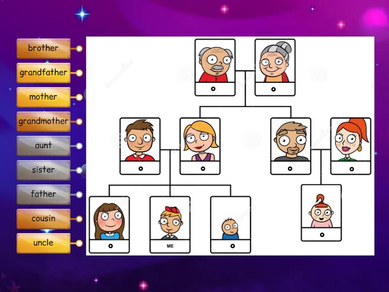 Family - Labelled diagram
