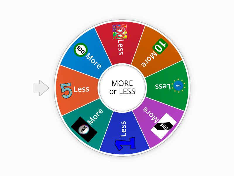 More than/Less than Wheel - Random wheel