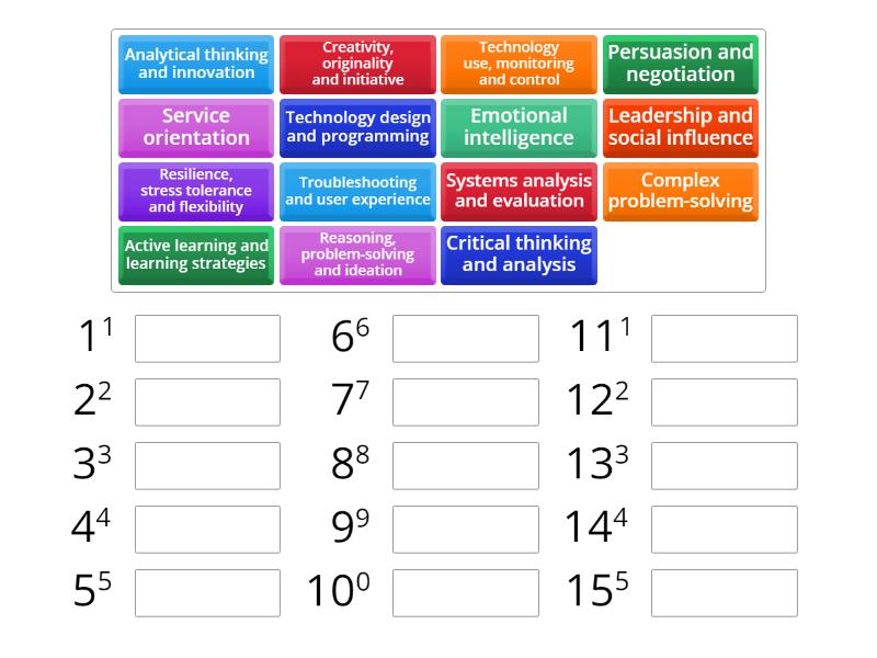 Top 15 Skills for 2025 Rank order