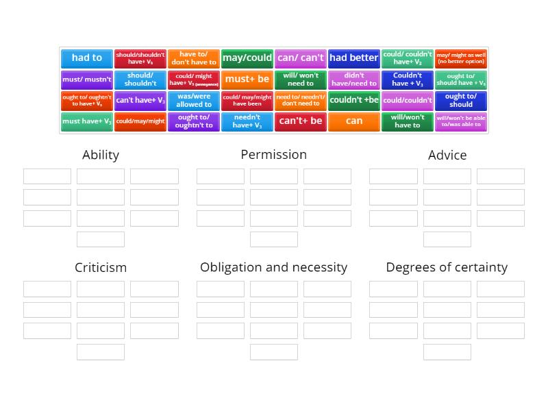 Modal verbs - Group sort