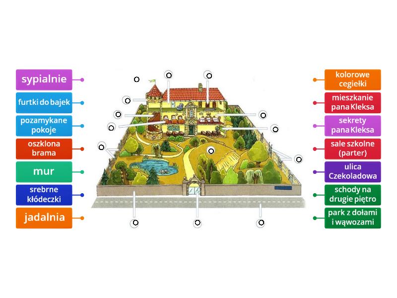 Klasa 4 - Akademia Pana Kleksa - Makieta - Labelled Diagram