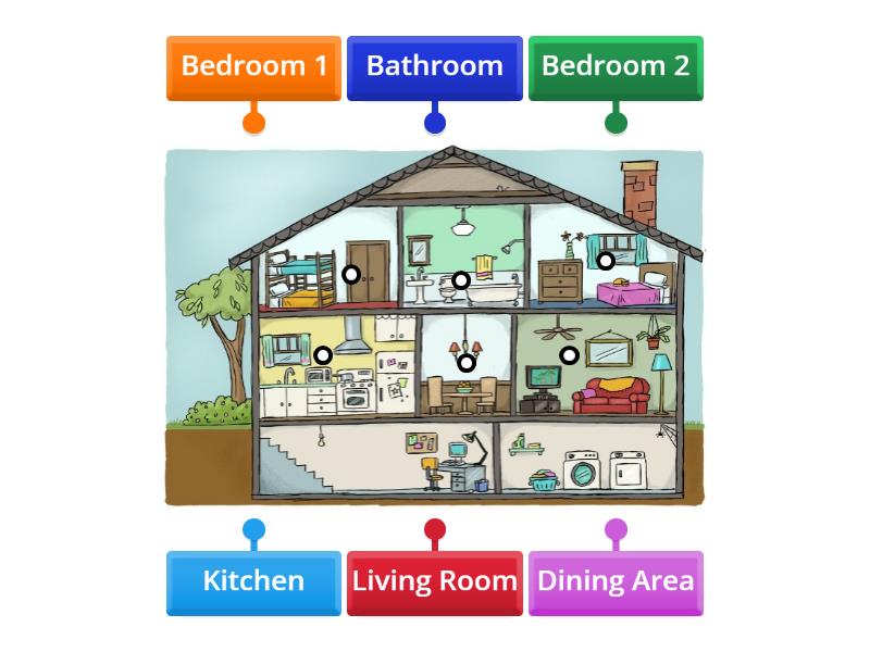 Parts of the House Label - Labelled diagram