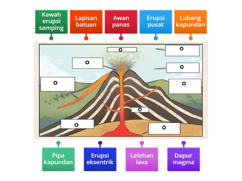 Bagian-bagian Gunung Api - Labelled diagram