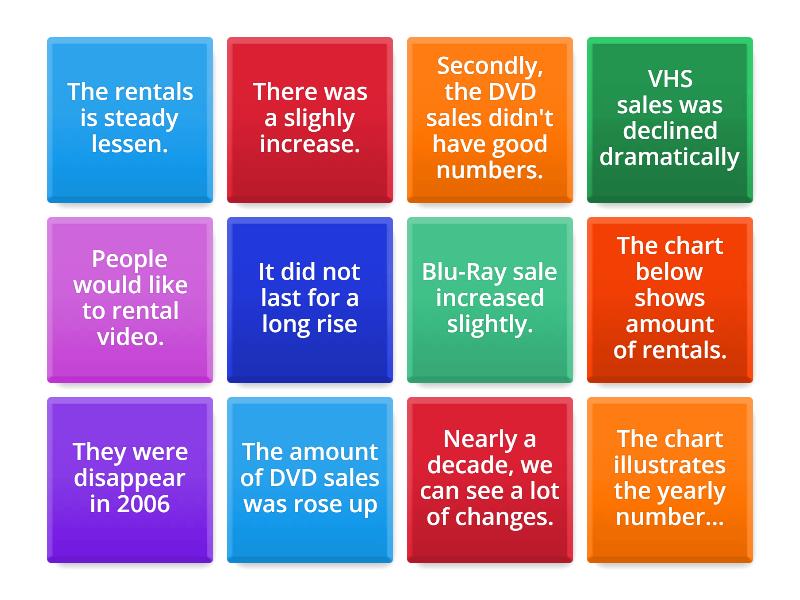 IELTS 3A - Writing Task 1 - Grammar Feedback - Flip tiles