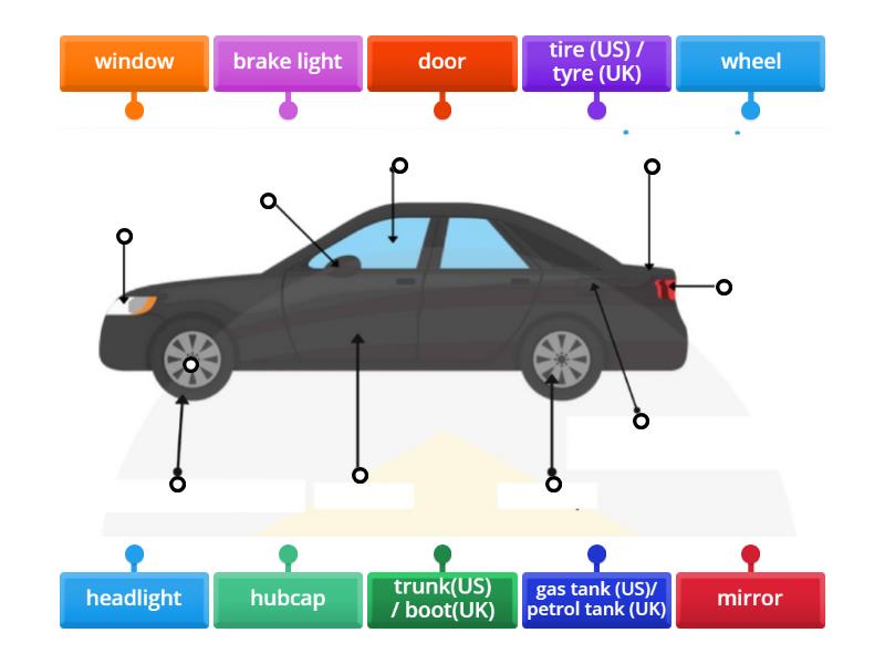 Parts of a car - Labelled diagram