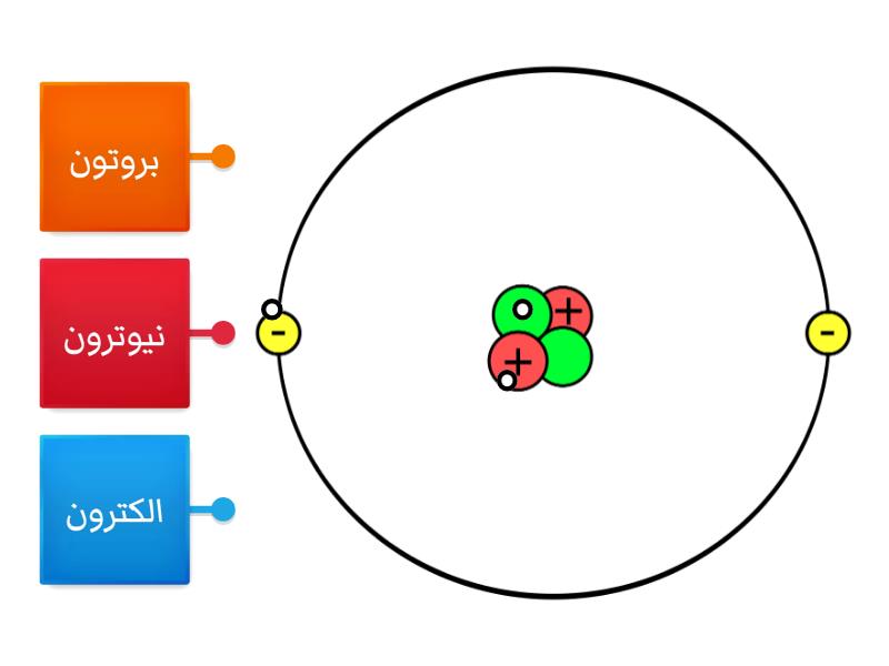 مبنى الذرة تعديل - Labelled diagram