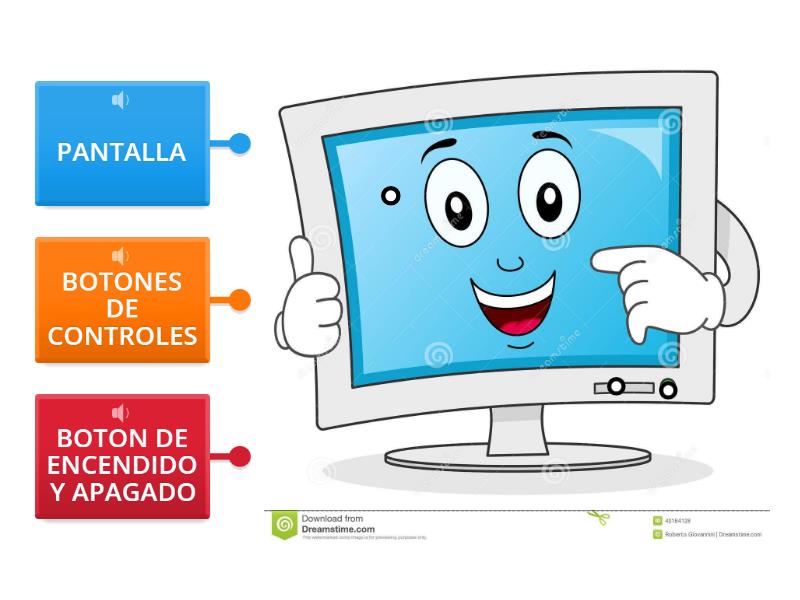 PARTES DEL MONITOR - Imagem com legenda